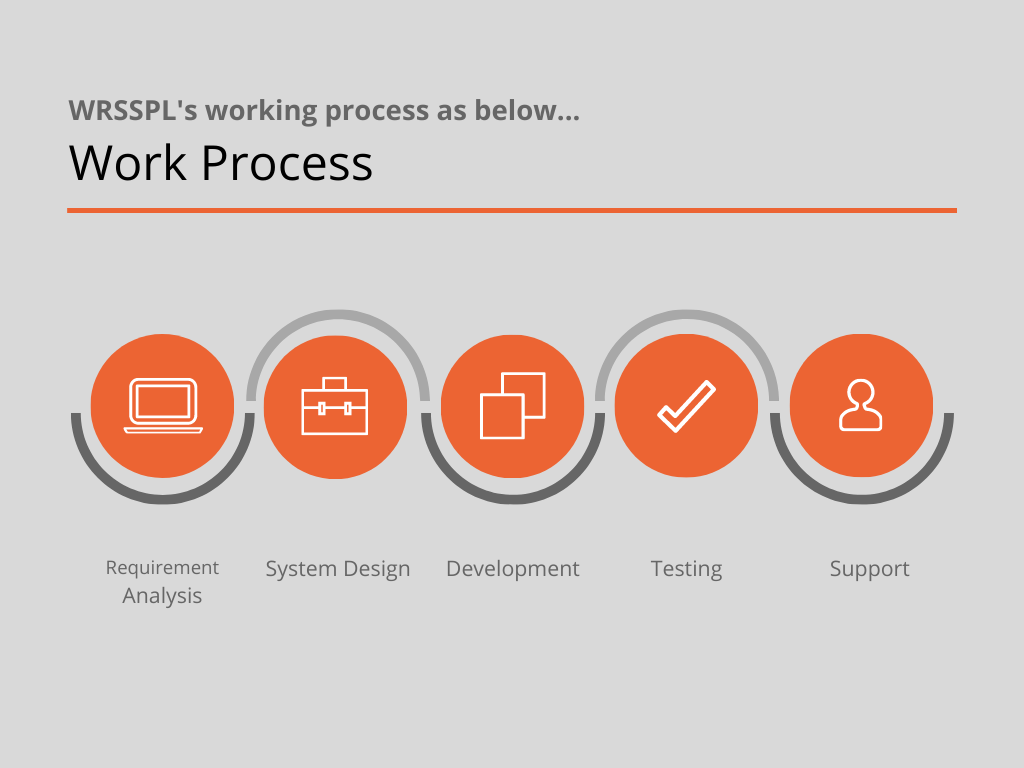 Work Process